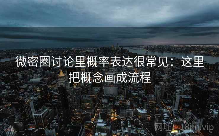 微密圈讨论里概率表达很常见：这里把概念画成流程